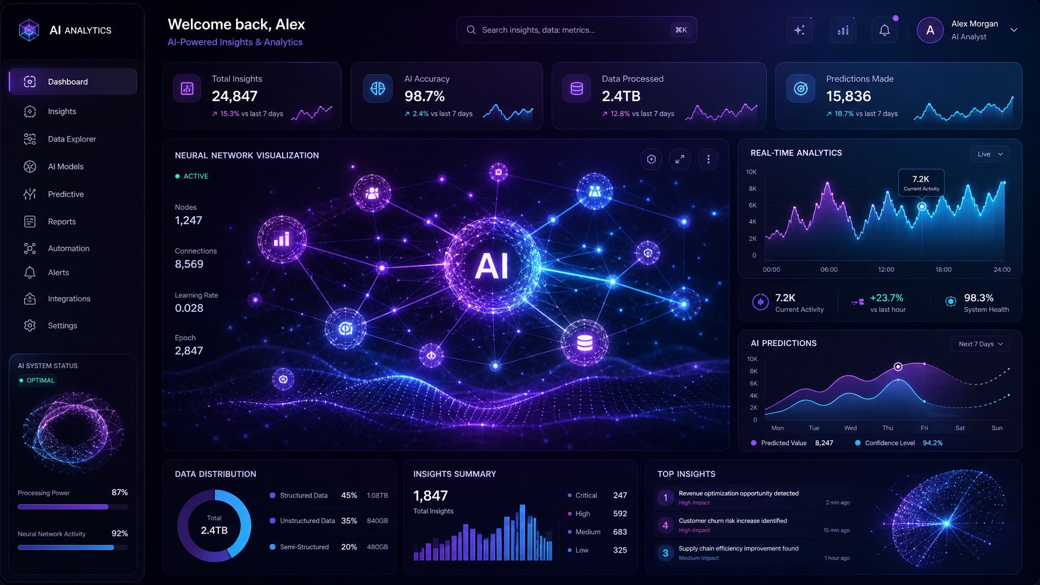 The Prospector AI Dashboard — intelligent sales analytics and lead management